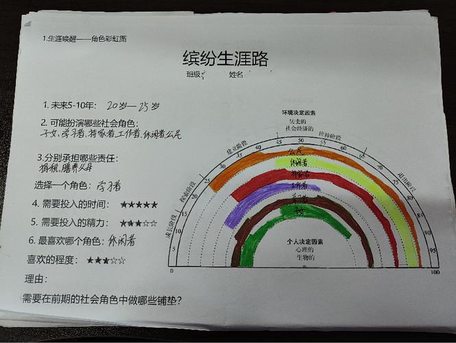 高中生涯规划课上学生填写行动清单的投影图