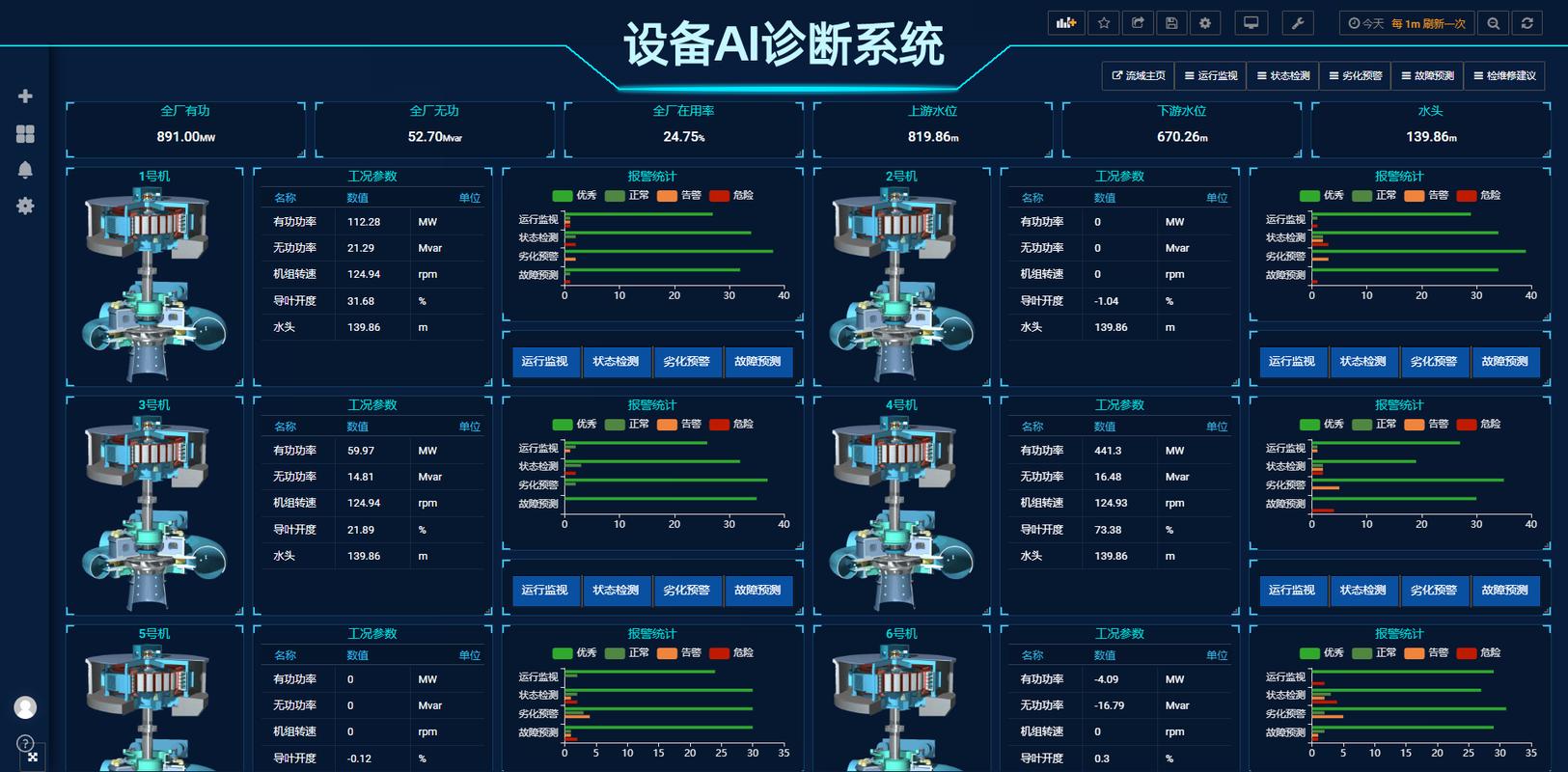 AI设备诊断异常检测预警界面截图