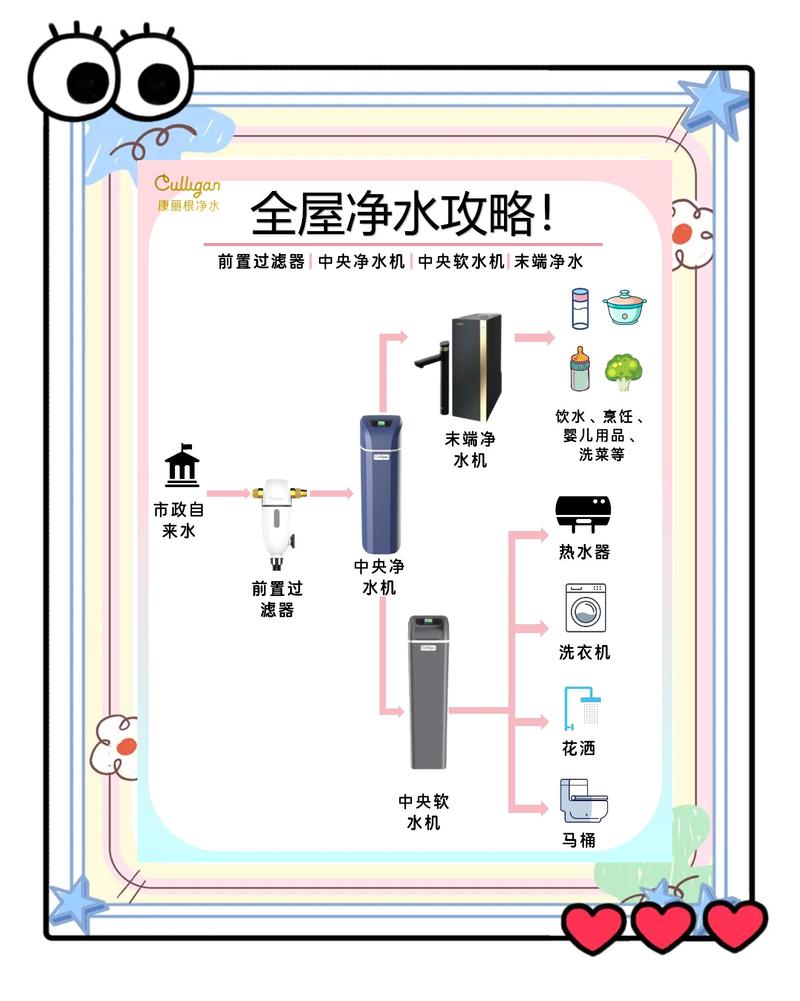 净水器那些事儿：15个问题讲透选购安装维护