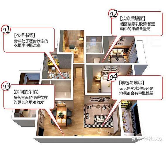 特殊户型与整装收尾核心问题