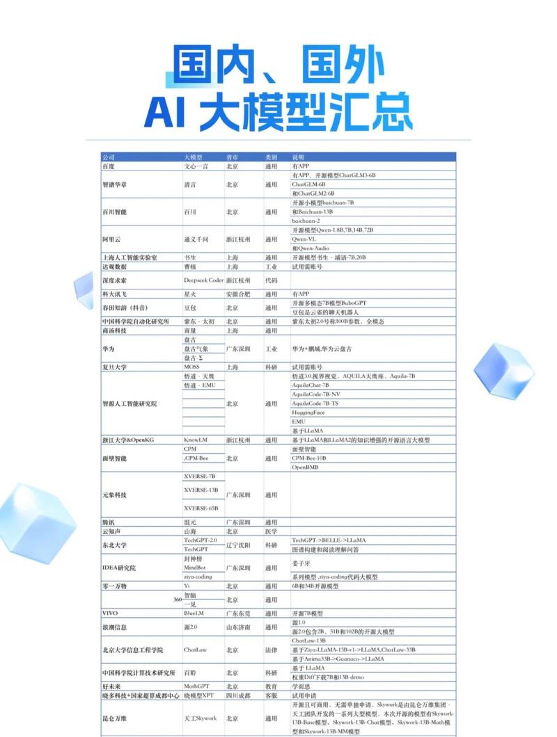 大模型行业应用系统效能评估场景对照表