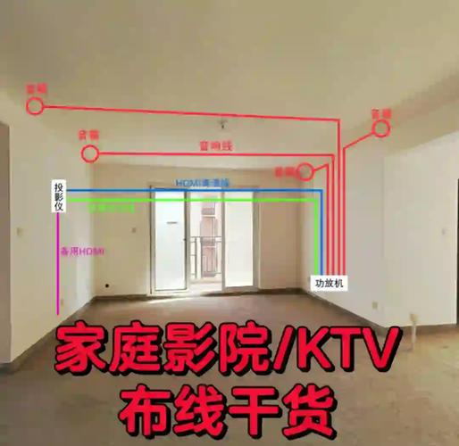 客厅电视背景墙HDMI预埋布线图