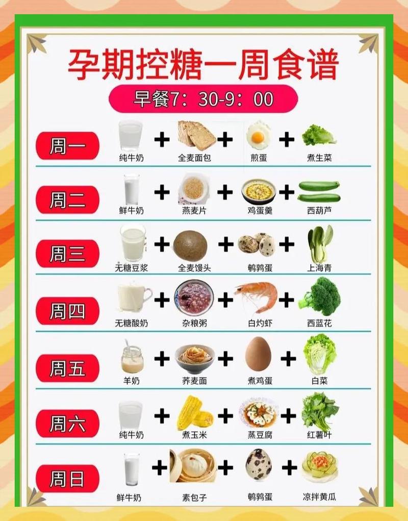 孕期营养餐均衡搭配餐盘示意图