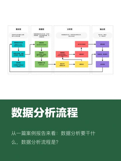 数据分析业务流程 埋点分析 转化率