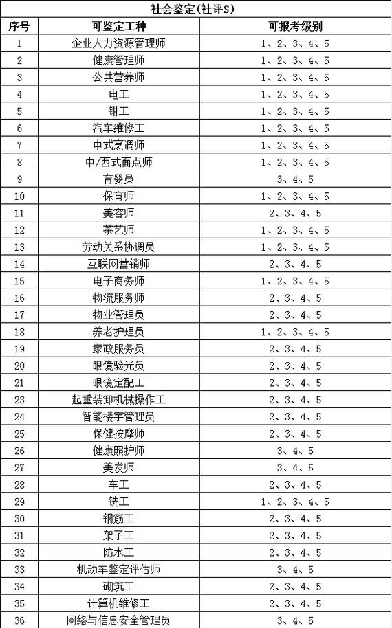 普通人平台经济微就业入门技能清单
