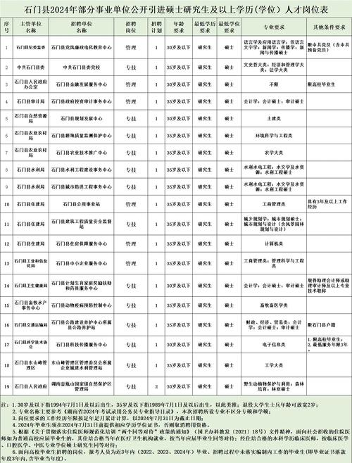 2024国内一线城市应届生人才引进申报条件汇总表