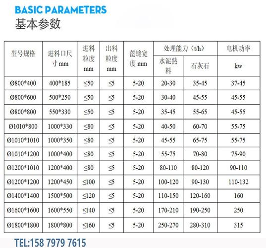 制砂机报价单关键项对比