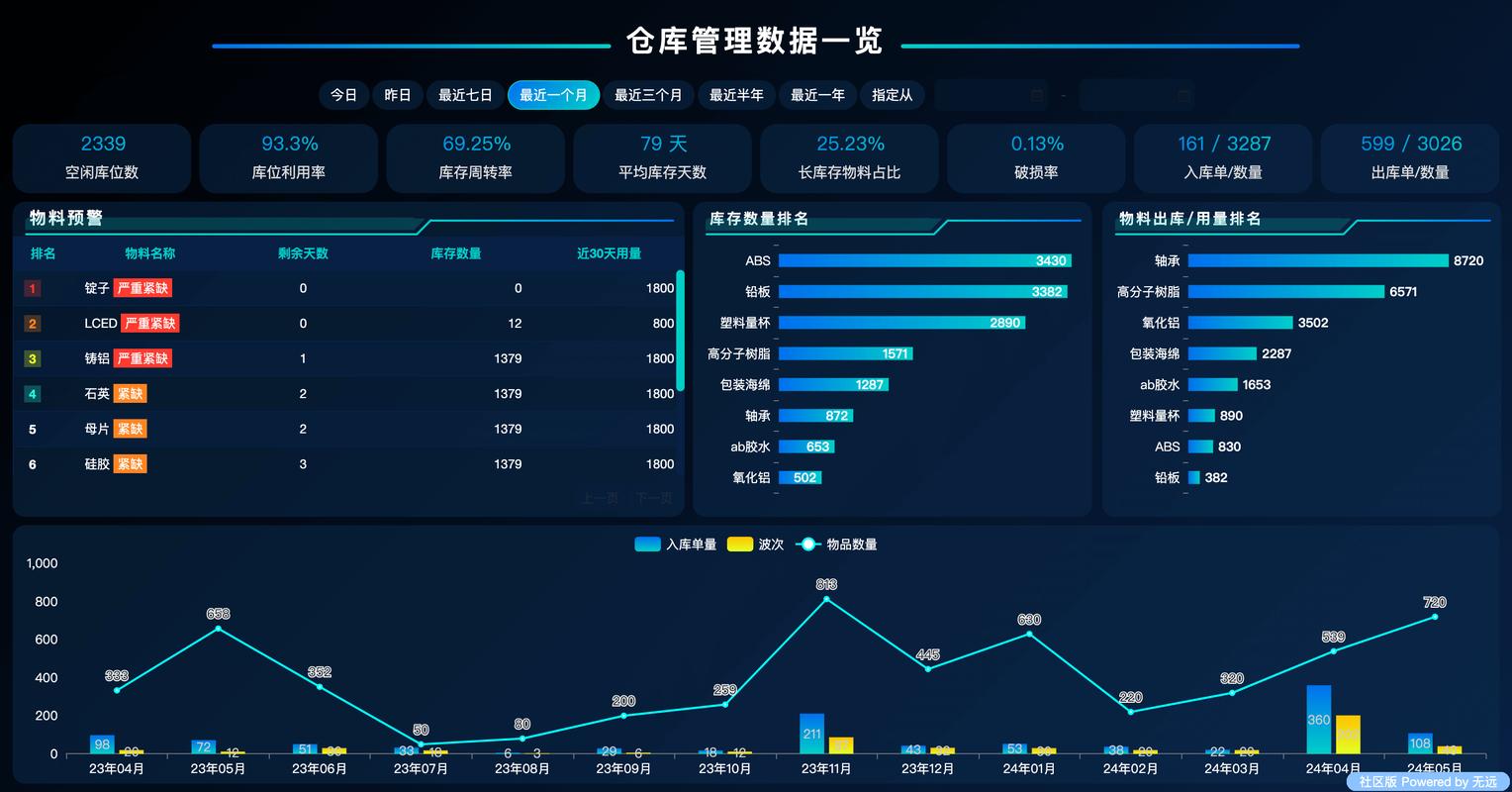 仓储管理系统WMS库位可视化看板界面图