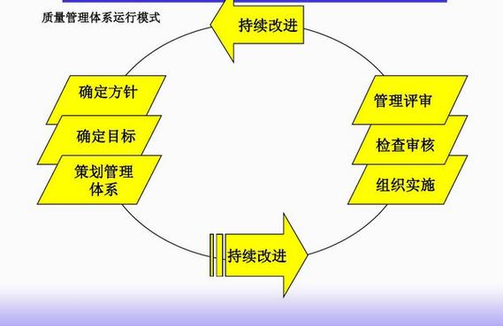 普通科研人怎么搭自己的持续改进机制
