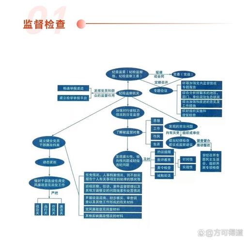 检察机关法律监督职能分工流程图