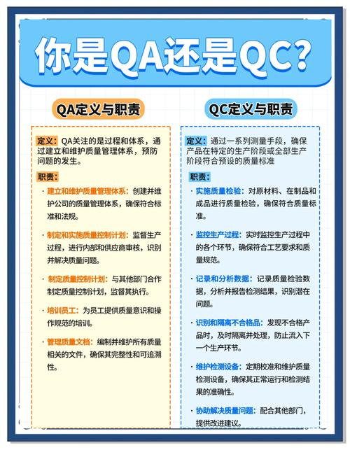 QA:你最关心的那些事儿