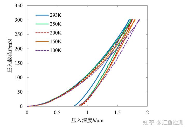 梯度复合过渡区纳米压痕模量分布图