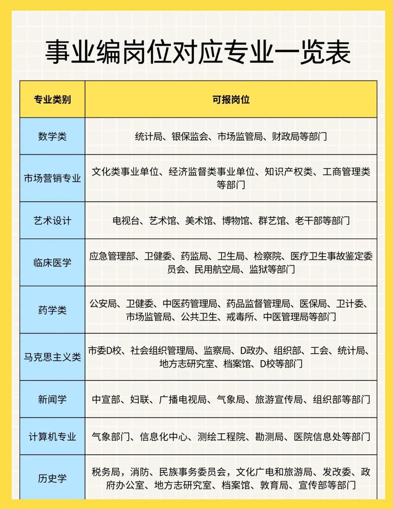 不同专业适配新兴行业岗位对照表