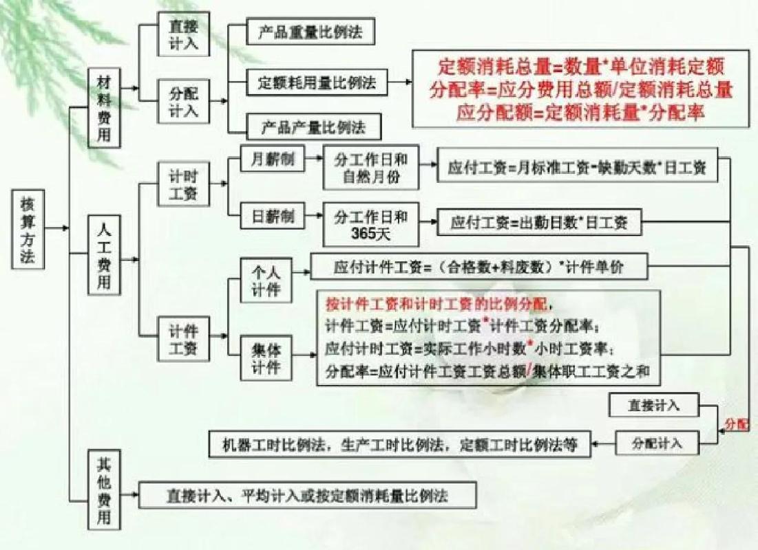 自然资本核算调节服务价值计算逻辑表