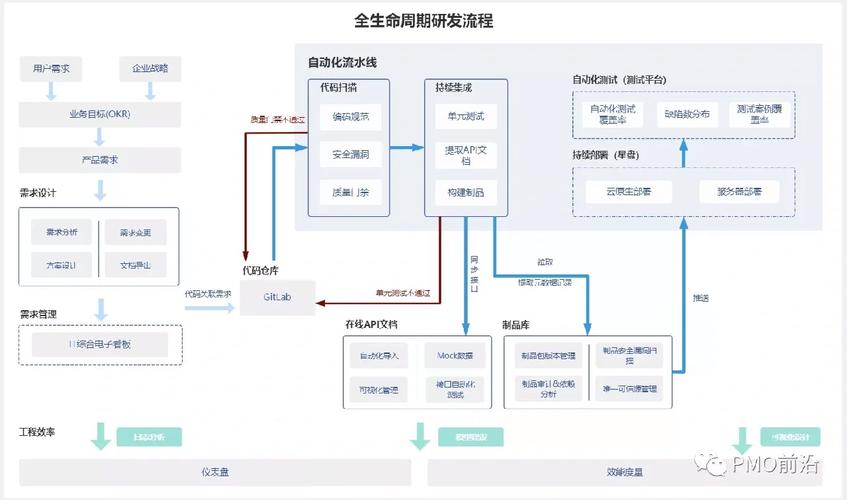 科研项目全生命周期管理：别再把它当填表格的花架子