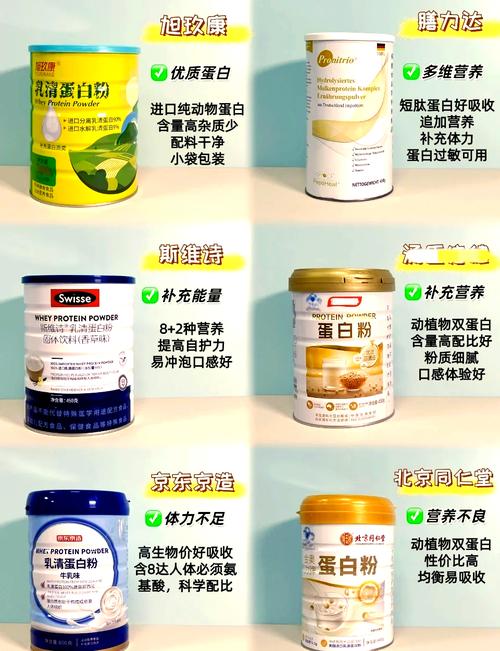 蛋白粉是必须的吗？