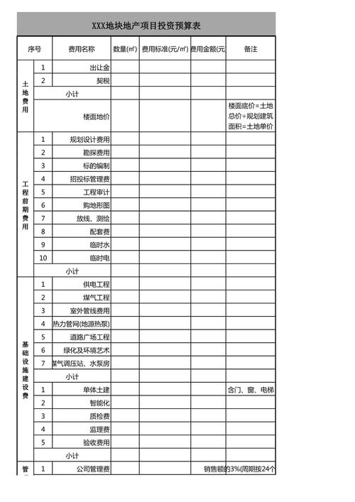 买房预算规划清单表