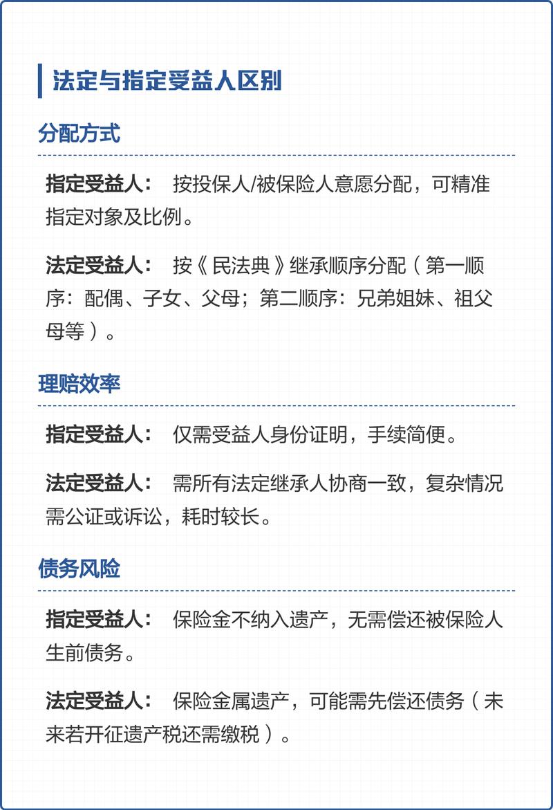 终身寿险指定受益人填写示例图
