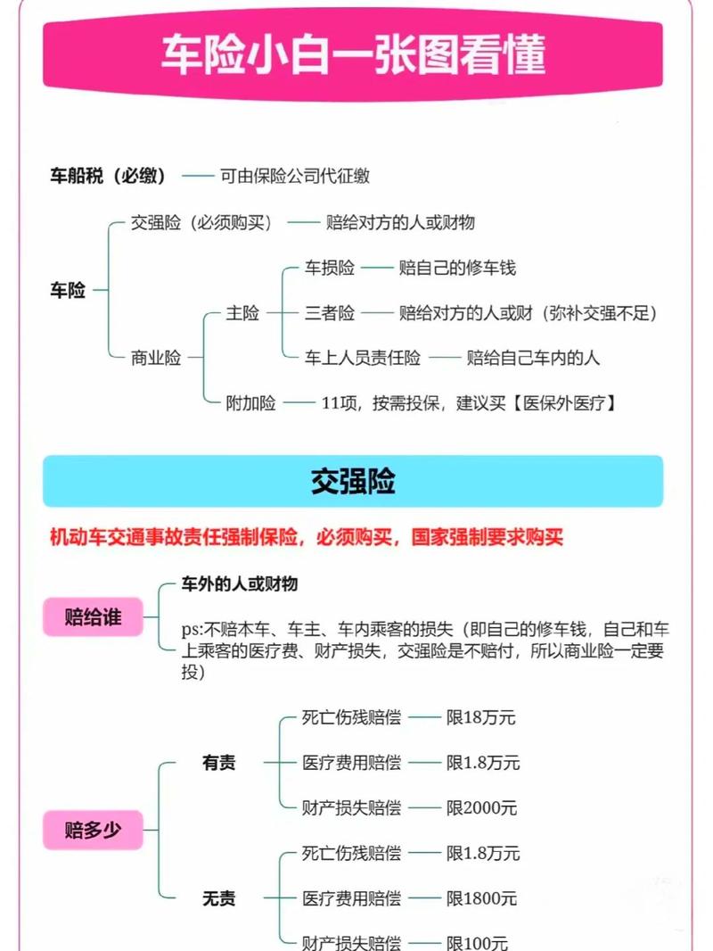 车险改革后车损险包含责任对照表
