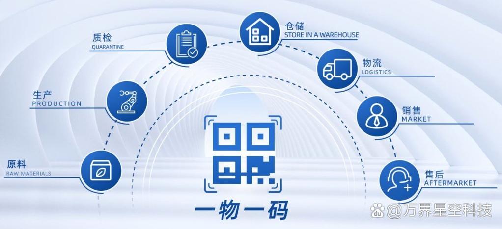 问：我们产线已经上了MES，为什么还要单独关注二维码追溯？