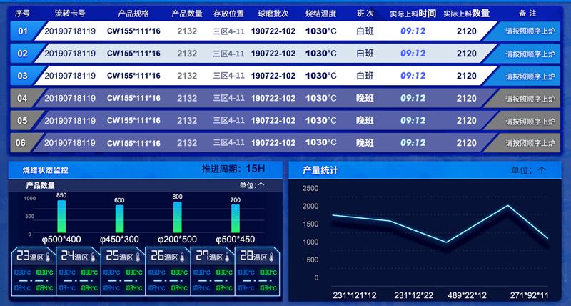 装配线拧紧曲线追溯系统界面