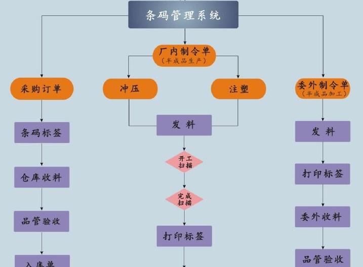 三、追溯的核心：数据模型和关联逻辑