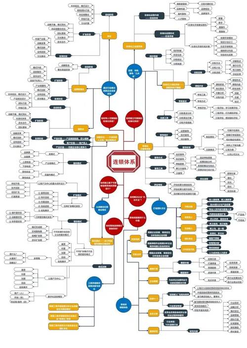 品牌实体知识图谱结构示意图