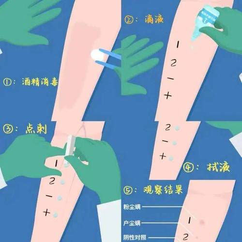 香氛皮肤过敏测试操作示意图