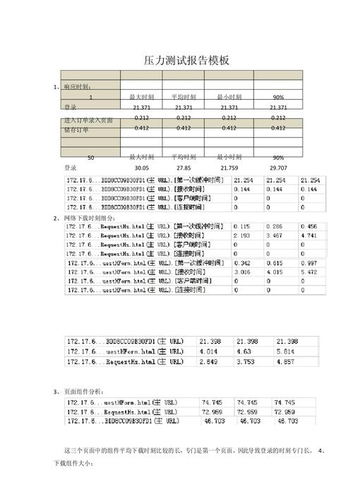 压测完的报告别只看最大QPS