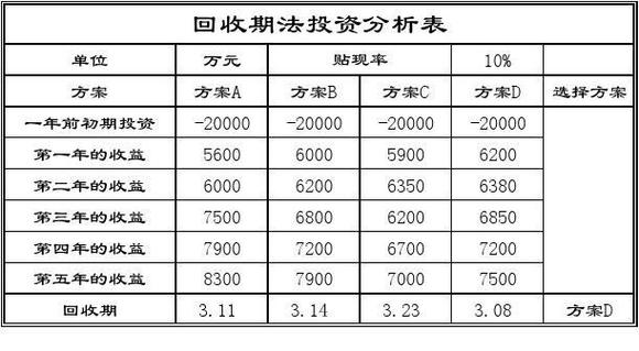 制造业自动化流水线投资回本周期测算表