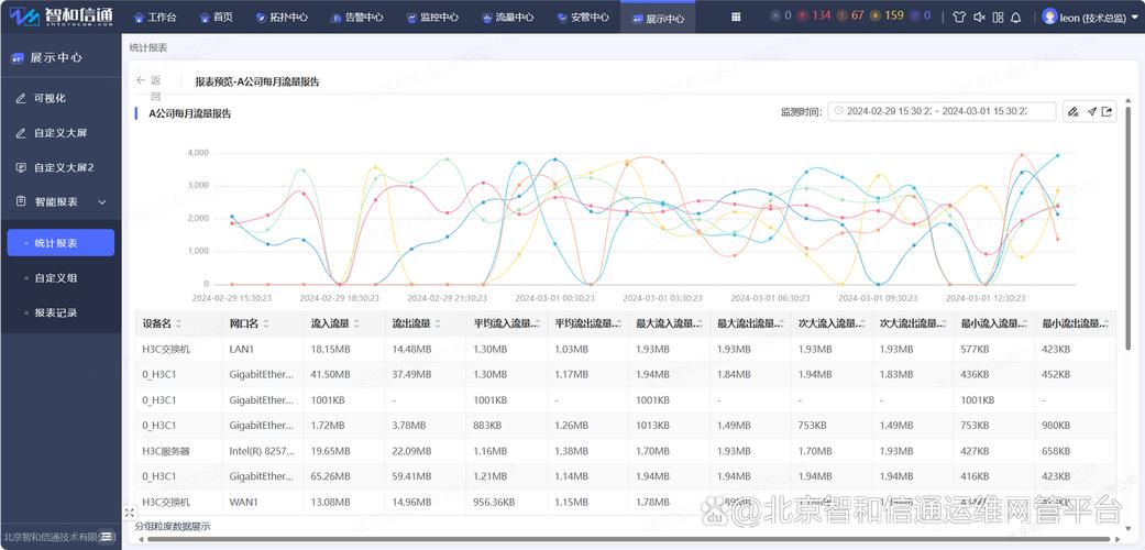 AI搜索引擎流量分布图