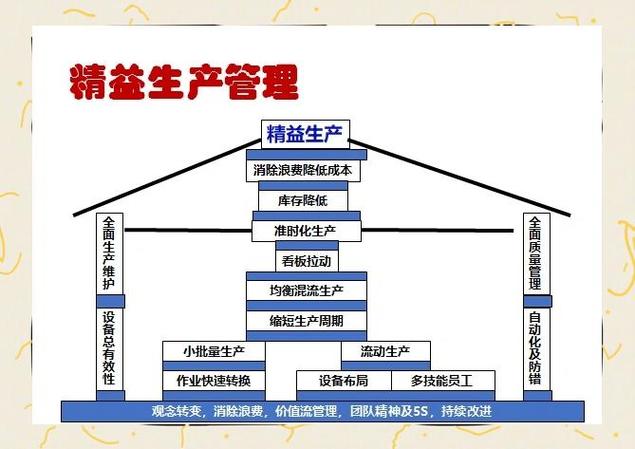 轮换制:玩具界的精益生产