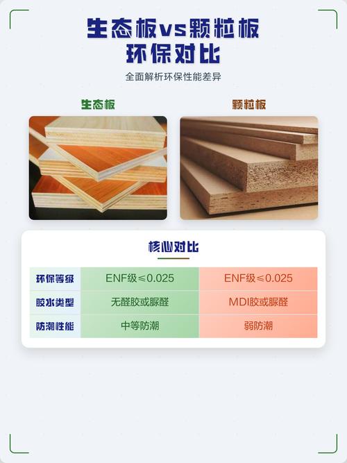 颗粒板环保与验收篇