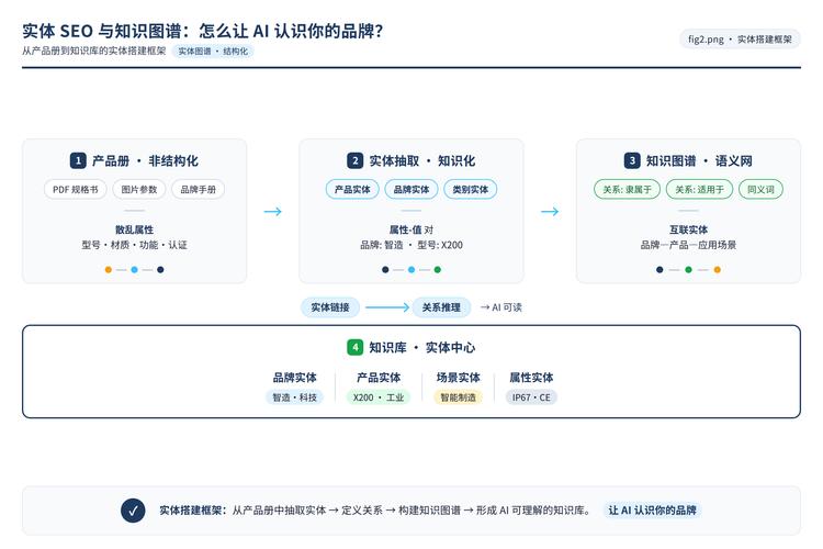 消费品牌AI搜索生成答案的品牌引用结构图