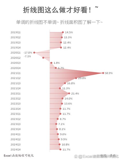 2019-2024带地理位置标签搜索占比变化折线图