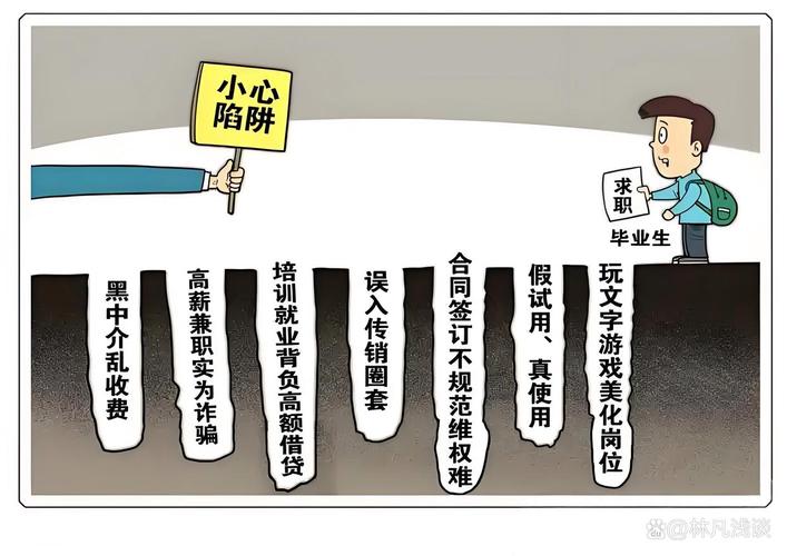 求职面试常见风险陷阱汇总图
