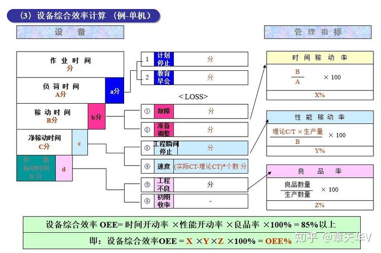 设备OEE三大构成参数计算示例表
