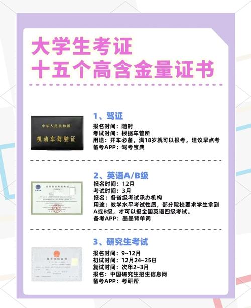 大学生常见无用证书与高含金量证书对比列表