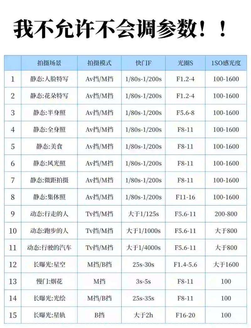 什么场景下必须做调质？怎么选参数最稳妥