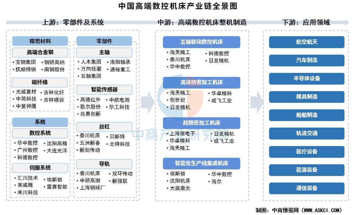 机械零件数字主线全周期信息链路图