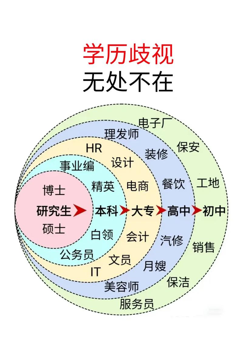谁在为学历歧视买单?