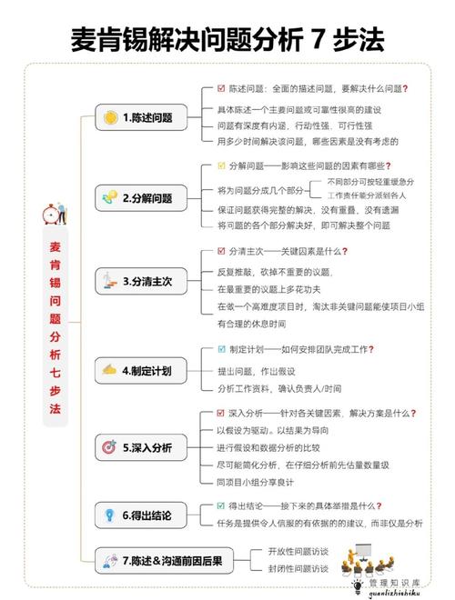 出了问题,该按什么步骤来