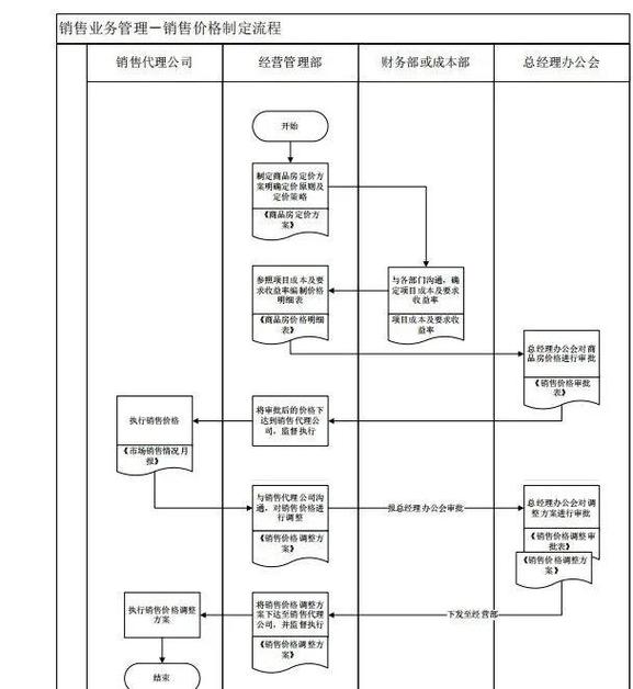 企业商业秘密防盗内控流程示意图