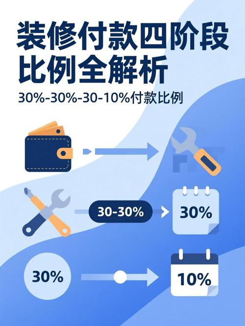 装修合理与不合理付款比例对比表