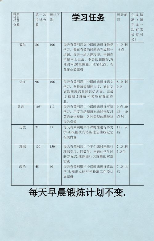 高三学生每日学习计划表模板