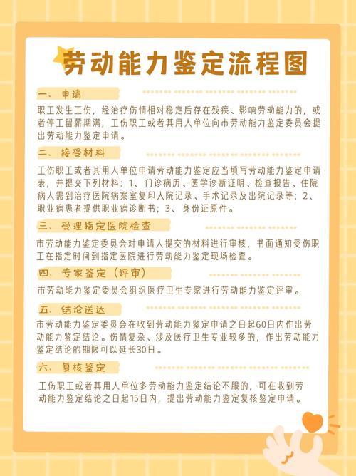 工伤劳动能力鉴定现场检查流程示意图