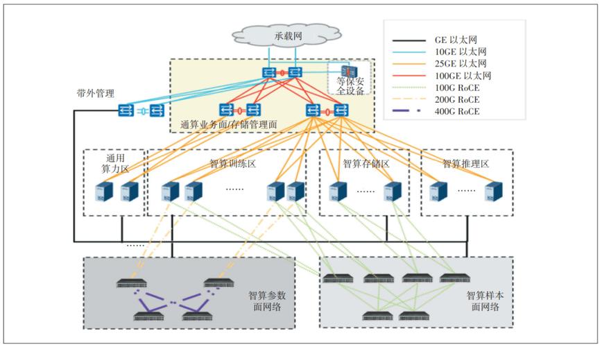 跨区域数据中心多副本同步传输链路示意图