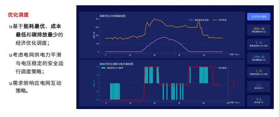 液压机远程监控界面实时趋势曲线图