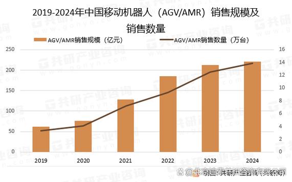 2024年AMR落地的新变化