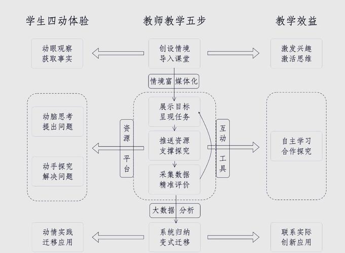 师徒制场景下知识转移路径图